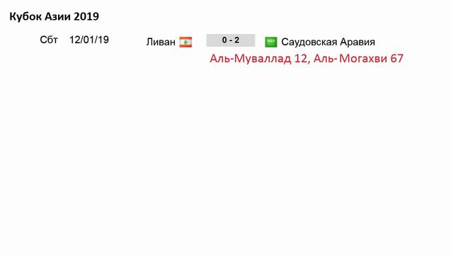 Футбол. Кубок Азии 2019. АФК. Группы. 2 тур. Результаты. Таблицы. Расписание. смотреть онлайн