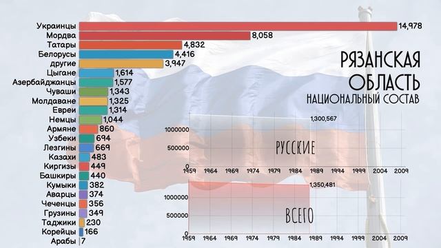 Население рязани на 2024 год численность. Рязань население.