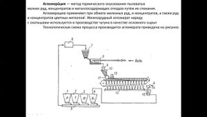 Контроль и регулирование процесса агломерации 4 курс Консбаева А.