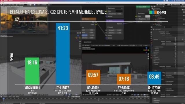 Пора ли X86 на свалку Полный тест процессора Apple M1 ARM..mkv