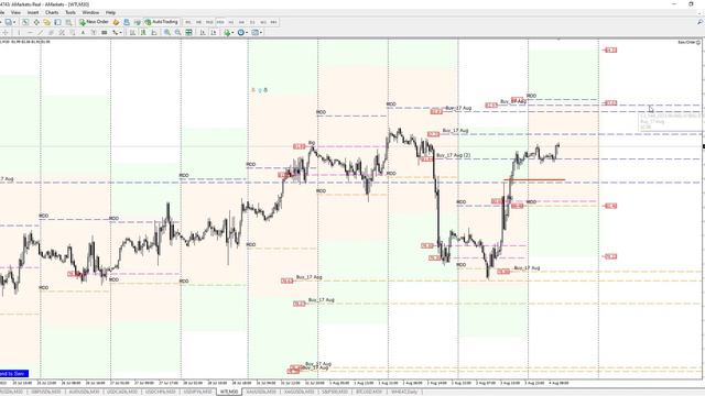 Форекс аналитика. Опционный анализ GBPUSD 04/08/2023