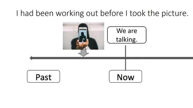 How to use Past Perfect Progressive Tense (university of arizona california) смотреть онлайн