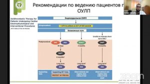 Пациент после имплантации окклюдера ушка левого предсердия