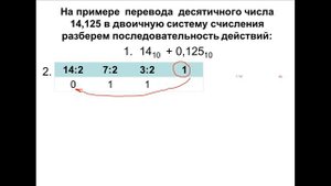 Перевод смешанных десятичных чисел  в двоичную систему счисления