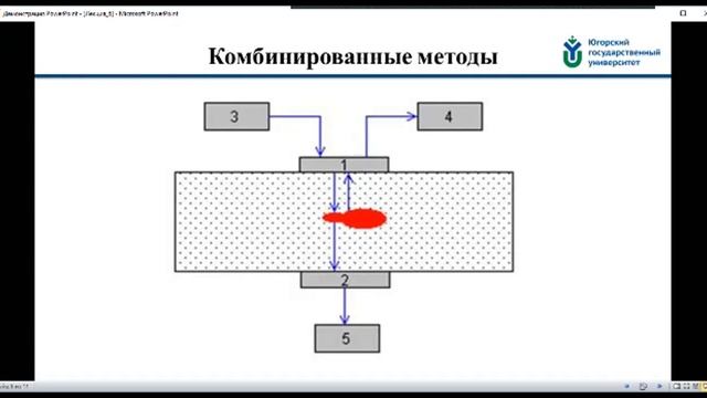 Лекция №6 Акустические методы контроля смотреть онлайн