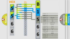 DTC Mercury B1566 Short Explanation