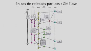 Chapitre 02 / Conférence 09 @ Supinfo - Git Branching Model