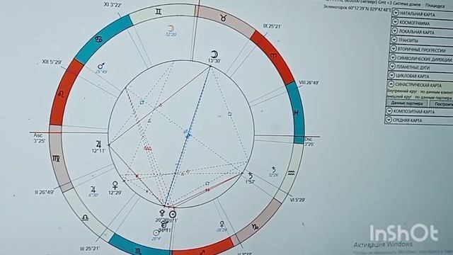 СИНАСТРИЯ по космограмме ? ПЕЧАТИ СЧАСТЬЯ И НЕСЧАСТЬЯ