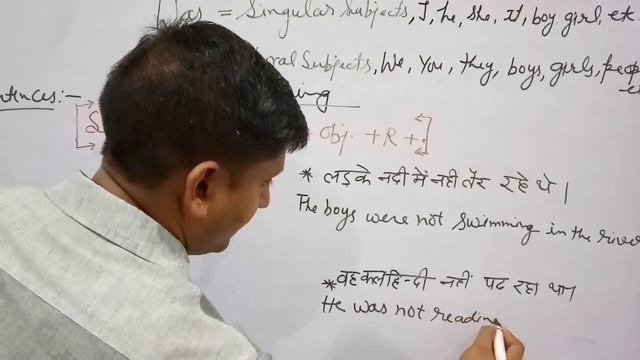 Past Continuous Tense#Complete Tense in English Grammar#Affirmative,Negative,Interrogative,wh-type смотреть онлайн