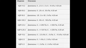 Измерители давления серии АДН, АДР