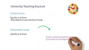 Система образования Великобритании. Школы, колледжи, университеты. GCSE, A-Level, IB
