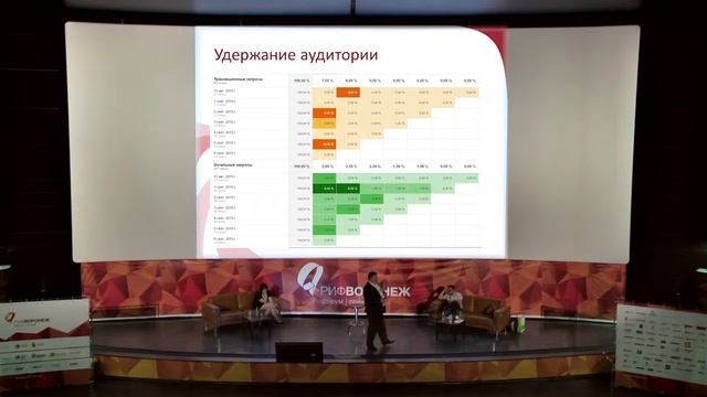 Никитин Иван. Методы анализа эффективности продвижения смотреть онлайн