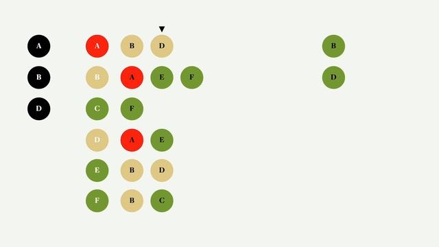 Graph Data Structure Javascript Implementation - Depth and Breath First Search