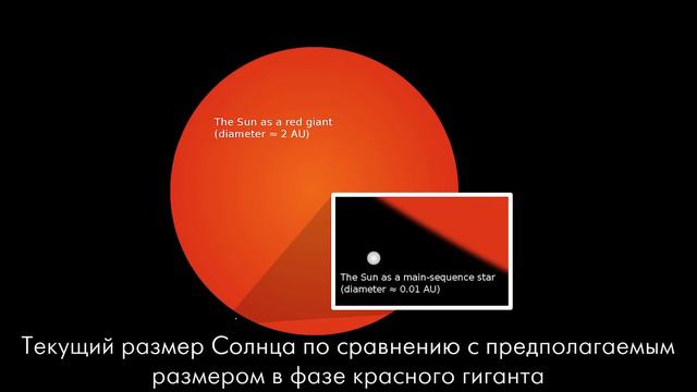 Как исчезнет вселенная? День мёртвых