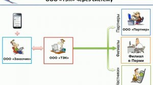 Презентация проекта ВТК