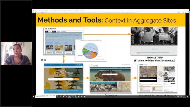 Tell Us How UC It: Thinking Critically through a Living Archive for Student Activism смотреть онлайн