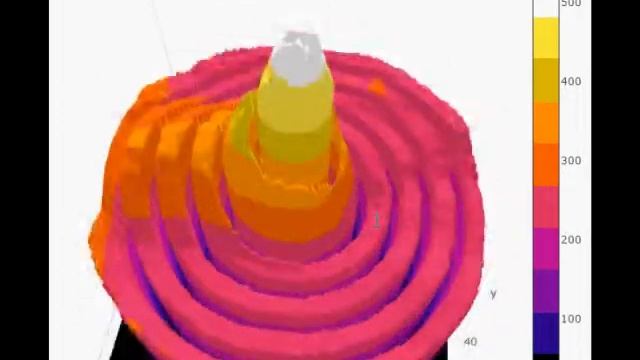 Термограмма концентрических колец смотреть онлайн