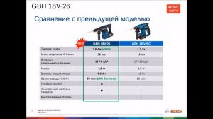 Новинки Bosch 2017.  Аккумуляторный перфоратор GBH 18V-26 Professional