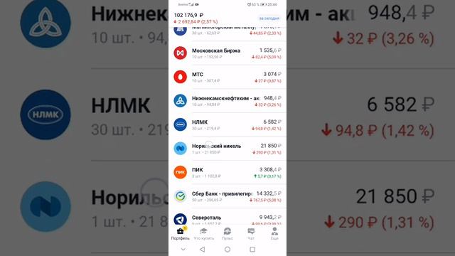 Докупил акции Сбербанк и Сегежа Групп - коррекция рынка. смотреть онлайн