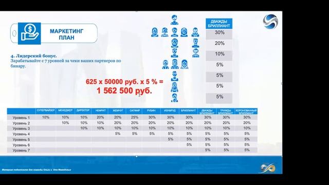О продукте INFINITY WORLD! Предстарт компании смотреть онлайн
