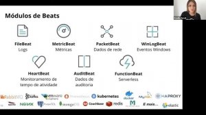 Tech Talkinho | Elastic: ElasticSearch + Kibana