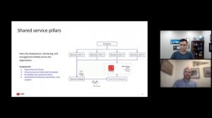 Winning Techniques for Deploying and Operating Redis at Scale