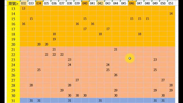 今彩伍參玖 / 3 月 1 日 低機率不開數據分析選擇版 смотреть онлайн