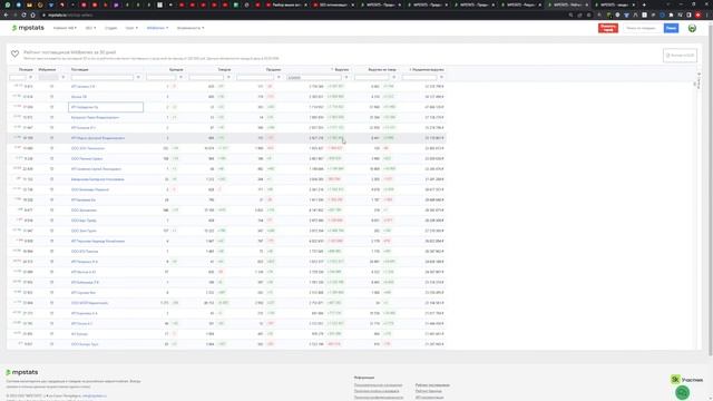 MPSTATS Аналитика - изучаю и выбираю товар для маркетплейсов Wildberries и Озон (Ozon)
