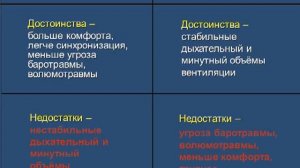 Режимы принудительной ИВЛ (CMV) на аппаратах ИВЛ Hamilton-Medical Горячев А.С.