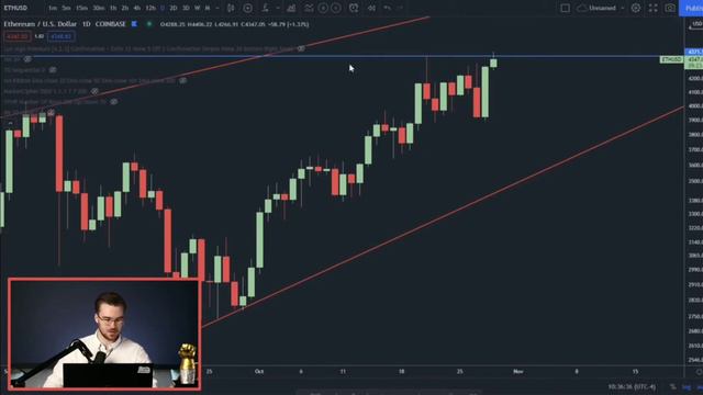 биткоин какое следующие движение цены? крипто джеб на русском
