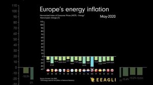 График инфляции цен на топливо в странах Европы с 2017-2022