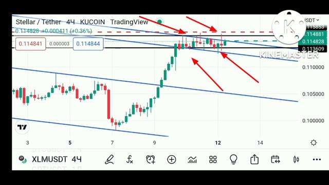 Как торговать график. Логика трейдера и отработка позиции. Фьючерсы. Крипта. смотреть онлайн