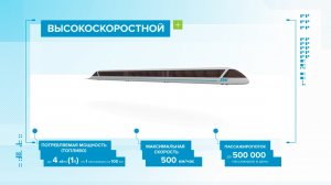 Высокоскоростной SkyWay