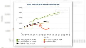 Radeon 780M is Taking AMD to New Heights