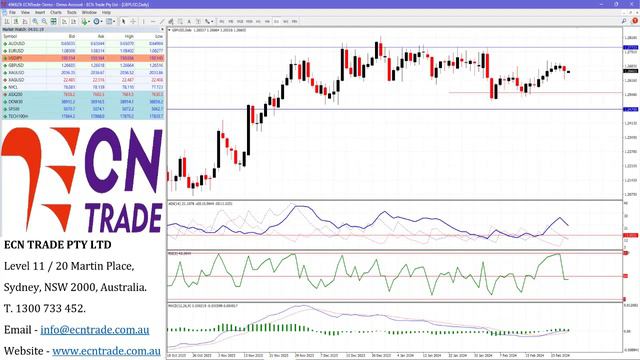 ECN Trade 2024 FEB 29 смотреть онлайн
