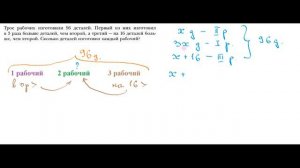 ГДЗ Алгебра 7 класс Мерзляк номер 86
