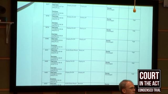 Danielle Redlick | One Hour True Crime Murder Trial смотреть онлайн