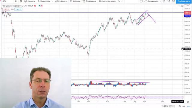 07 05 21 Технический анализ инструментов Мосбиржи смотреть онлайн