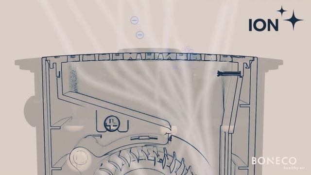 BONECO P50 - Máy lọc không khí khử mùi hiệu quả cho xe ô tô - 0913223755 смотреть онлайн