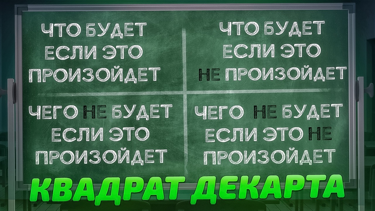 Техника Квадрат Декарта в Коучинге