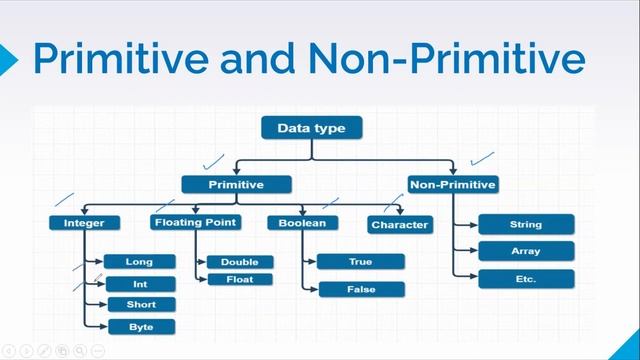 Mastering Java Data Types: The Complete Guide | DATATYPES IN JAVA - Full Explanation