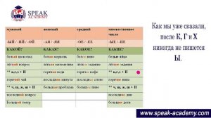 Russian lesson 5.2 - Adjectives - Имена прилагательные