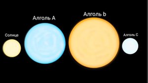 Звезда Алголь