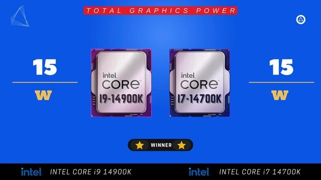 Intel Core i9 14900K vs Intel Core i7 14700K смотреть онлайн