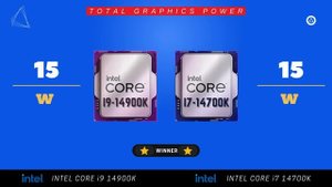 Intel Core i9 14900K vs Intel Core i7 14700K