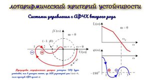 32) КРИТЕРИИ УСТОЙЧИВОСТИ. ЛОГАРИФМИЧЕСКИЙ КРИТЕРИЙ УСТОЙЧИВОСТИ