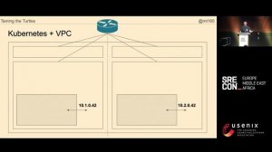 SREcon23 Europe/Middle East/Africa - Cloud, Kubernetes, and Service Networking - Taming the Turtles