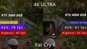 NVIDIA RTX 4060 vs RTX 3060 | Test in 10 Games 4K Ultra