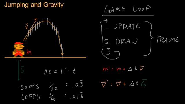 Math for Game Developers - Jumping and Gravity (Time Delta, Game Loop) (720p)