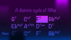Blue Bolero, backing track for Guitar in G minor 100bpm. Play along and enjoy!